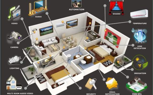 Cosa è una Smart Home Cosa è una Smart Home
